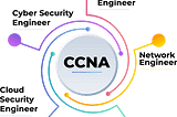 Accelerate Your Networking Career with CCNA Training and Certification