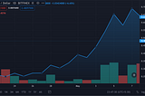 Beginners Guide to Crypto Investment in India.