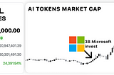 10 Tokens Backed By Microsoft That Will 100x