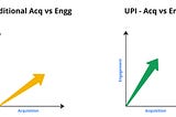 Is UPI a loss-making business?