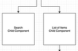 Inverse Data Flow in React (Children, go talk to your parents…)