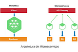 Segurança das APIs: como proteger seu ecossistema de microsserviços