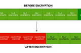 Architecture of a ransomware (1/2)