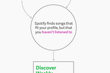 Too Picky for Spotify