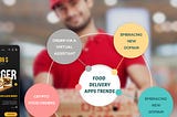 Apps Trends That Will Change the Future of the Food Delivery Industry