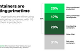 The Container Evolution