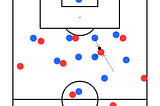 THREAD | Playing through man-orientated pressing and zonal marking