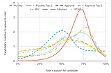 New paper: Candidate Incentive Distributions