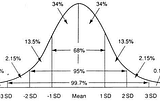 Refresher on Statistics.