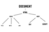 Intro to the DOM, as told from a student