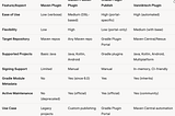 Mastering Gradle Publishing