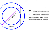 Could the speed of light be encoded in the Great Pyramid of Giza?