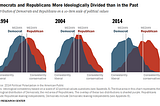 How Identity Politics are Ruining America