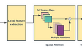 Unveiling the Essence of Videos: Deep Learning Techniques for Video Summarization