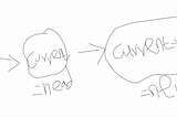 Easiest way to Reverse Linked list in C