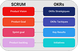 Correspondance between components of OKRs and artefacts of Scrum