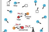 Machine Learning Approach in Network Protocols [DTNs]