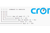 Get Started with Cron Jobs: Linux