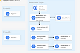 Scheduling BigQuery Slots