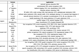 Feature Extraction