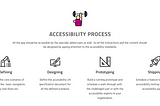 Accessibility process 1. Identifying scenarios 2. designing for those scenarios 3. make a prototype 4. Feature testing
