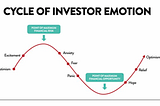 How Not To Invest aka How To Not Invest — The Good, The Bad, The Ugly