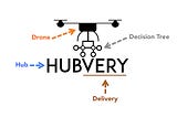 HUBVERY — Meaning and Symbolism of Our Logo