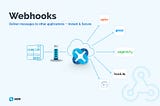 What Are Webhooks?