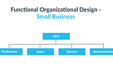 Administrative/Organizational Units (Mastering Microsoft Azure Active Directory Part 8)