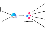 Load Balancing in Distributed Systems: Exploring Concepts and Practical Demonstration