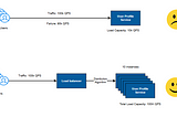 Network Load Balancers: Optimizing Traffic for Peak Performance