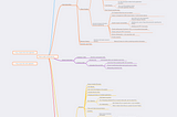 A Mind Map to Windows Thick Client Pen test.