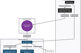 GLM 5+ for self-hosted fun.