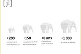 Inflation des salaires PHP/Symfony