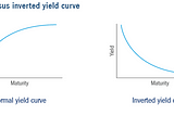 Understanding the Yield Curve: A Crucial Indicator in Treasury Markets