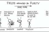 Day 360 — Extended Answers Revision