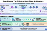 Demystifying OpenChoreo: An Architecture Overview