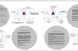 Week 2: Stakeholders, Personas, Problems, and solutions.