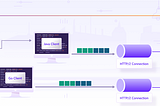 Understanding gRPC Concepts, Use Cases & Best Practices