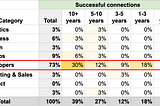 Narrowing Invisible Network’s focus