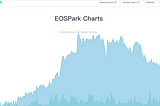 The new function of EOSPark- EOSPark Chart is online