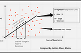 SIMPLE LINEAR REGRESSION INTUITION — (FOR BEGINNERS)