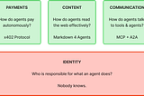 The Agentic Web Is Almost Ready. Almost.