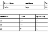 How do you CREATE TABLE in MongoDB
