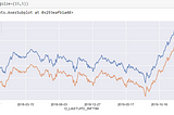 Analysis of Insurance Unit Price data with FbProphet package using Python