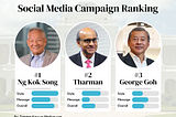 A Review Of The Presidential Hopefuls’ Social Media Campaigns