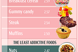 The Most Addictive Foods (According to Science)