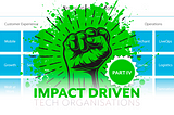 Impact Driven Tech Organizations Part IV — A brave new world