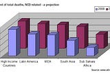 Measuring ROI of Continuous Care Program