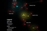 Alpha Interstellar Region diagram